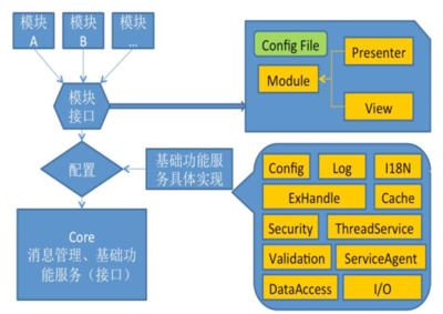 繪制軟件架構設計圖的實用工具及其在應用軟件服務中的應用
